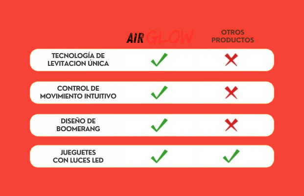 AirGlow™ : Esfera Voladora Con Luces Led/ Sensor